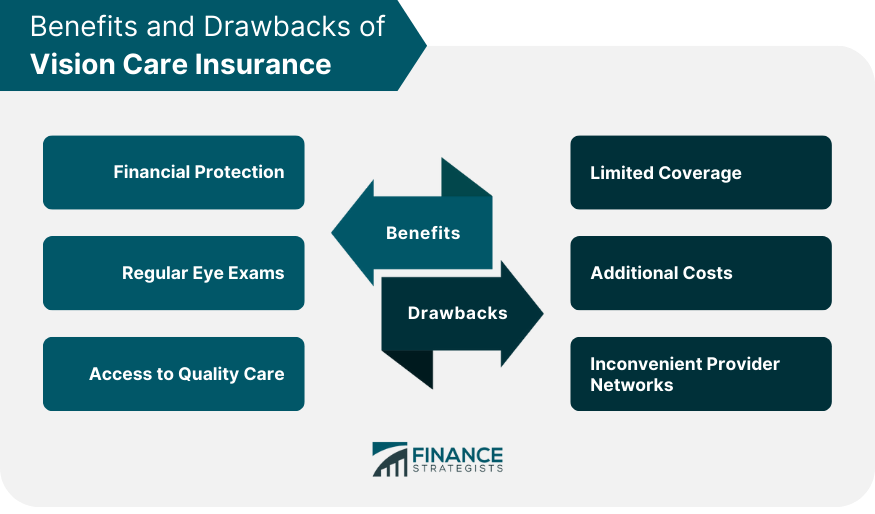 Understanding Dental and Vision Insurance: What’s Covered and What’s Not Vision Insurance