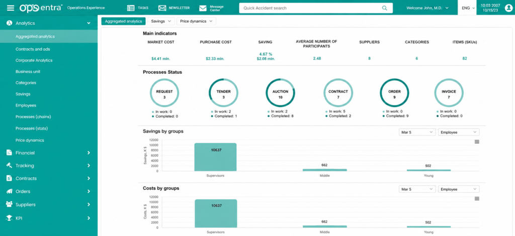 Why Your Company Might Be Losing Money Without Knowing It: A Look at Procurement Automation Procurement Automation